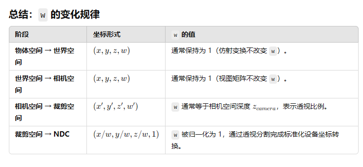View matrix transformation 4