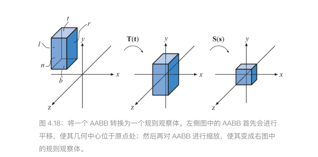 Orthographic projection diagram