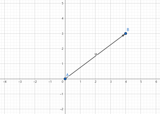 Composite transformation 1