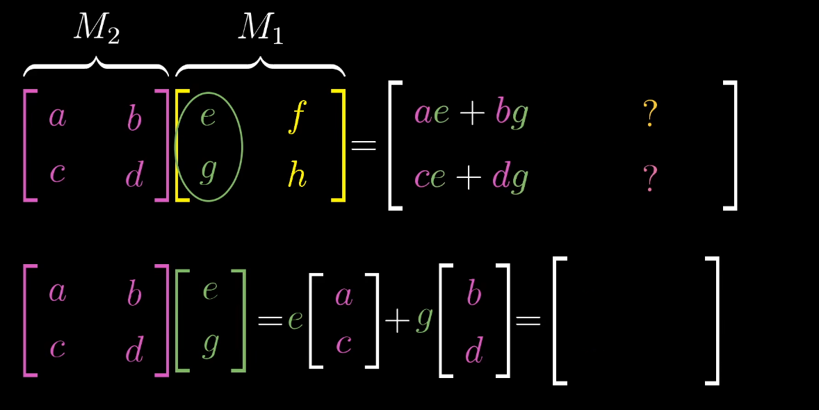 Composite transformation 3