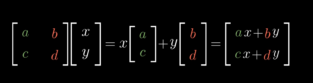Linear transformation diagram